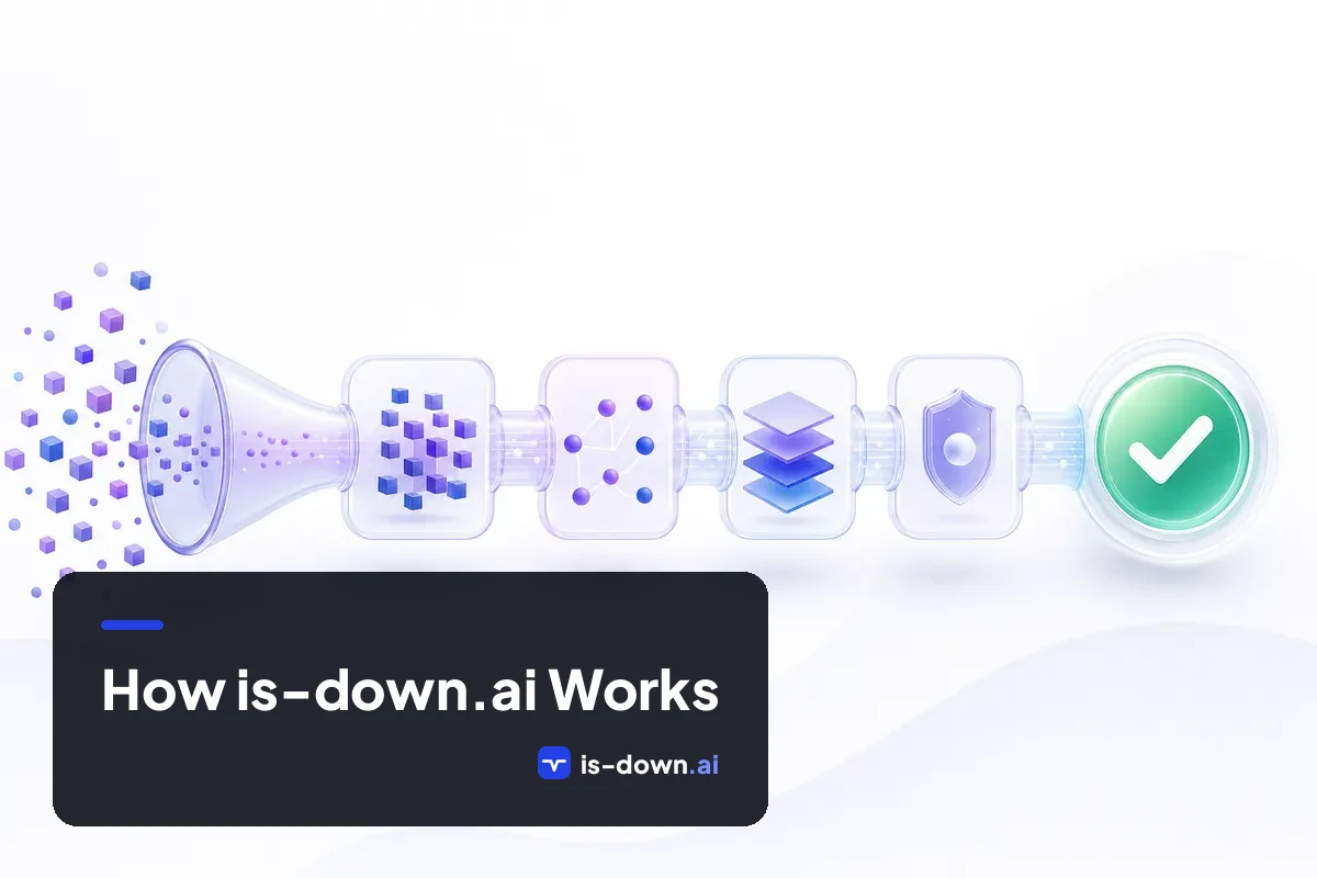 Illustration for the How is-down.ai Works page